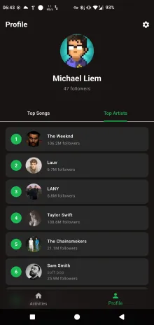 Top Artists